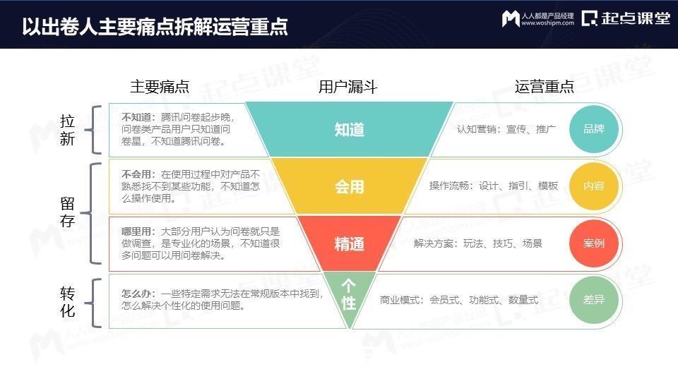 经理|从免费到付费，产品运营的变与不变