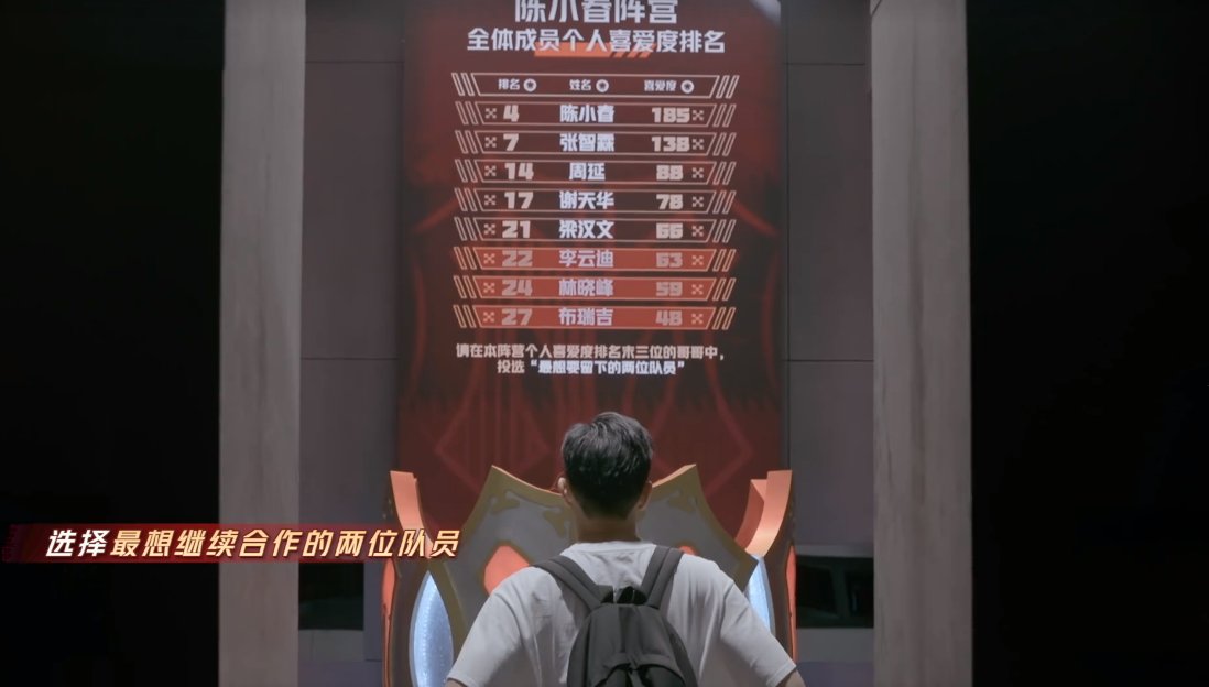赵文卓|《披荆斩棘的哥哥》淘汰结果告诉我们:实力不重要,站队才是关键
