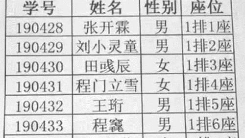 孩子|爷爷给孙女取了个“文艺”名字，还在得意，儿媳怒怼倒着念看看