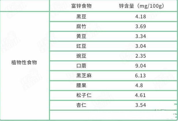 生大米|儿童缺锌高发季已来临！过来人传经：四个信号，暗示该给娃补锌了