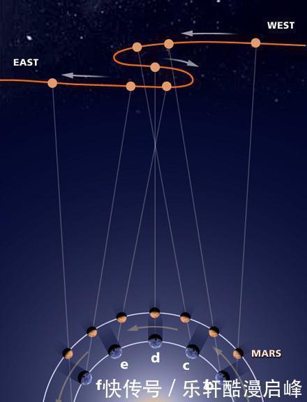 双子座 一场水逆而已,你又何必大惊小怪
