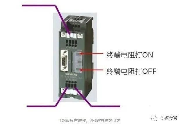 通讯|西门子最强大的通讯功能，可离不了它，高手必学