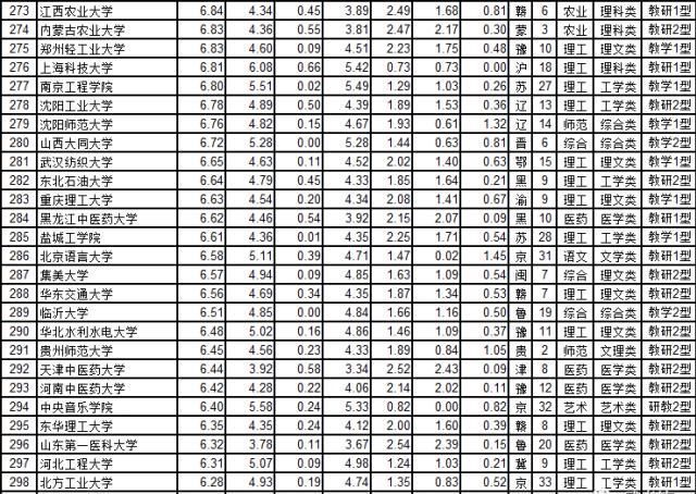 2020中国一流大学名单和中国大学综合实力300强出炉