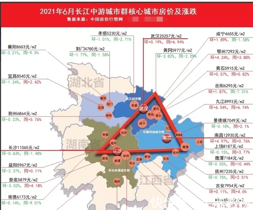 长江|2021年6月长江中游城市群主要城市房价涨跌情况排行出炉