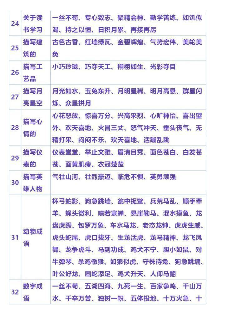 成语|文学常识、名言名句、成语、谚语、歇后语大汇总！