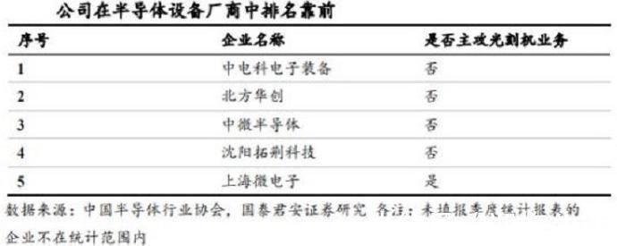 华卓精科|中国唯一光刻机巨头,坐拥2400项专利,垄断国内80的市场
