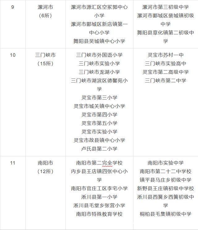 评审|河南拟认定198所学校为劳动教育特色学校!有你的学校吗?