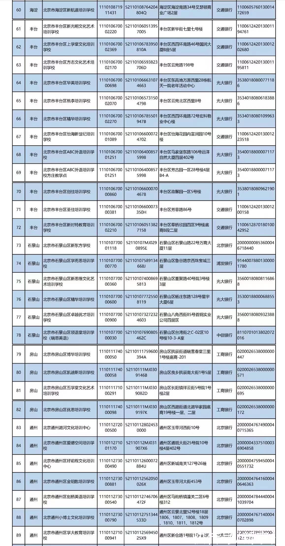 许可证|北京公布首批学科类校外培训机构“白名单”，152家机构上榜