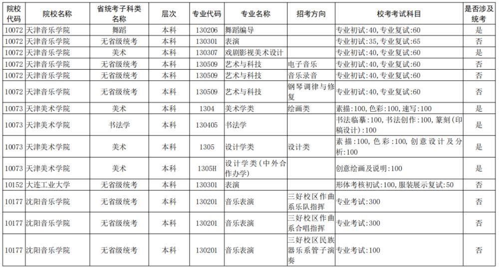 院校|校考大面积取消！全国已公布2021校考院校及专业汇总