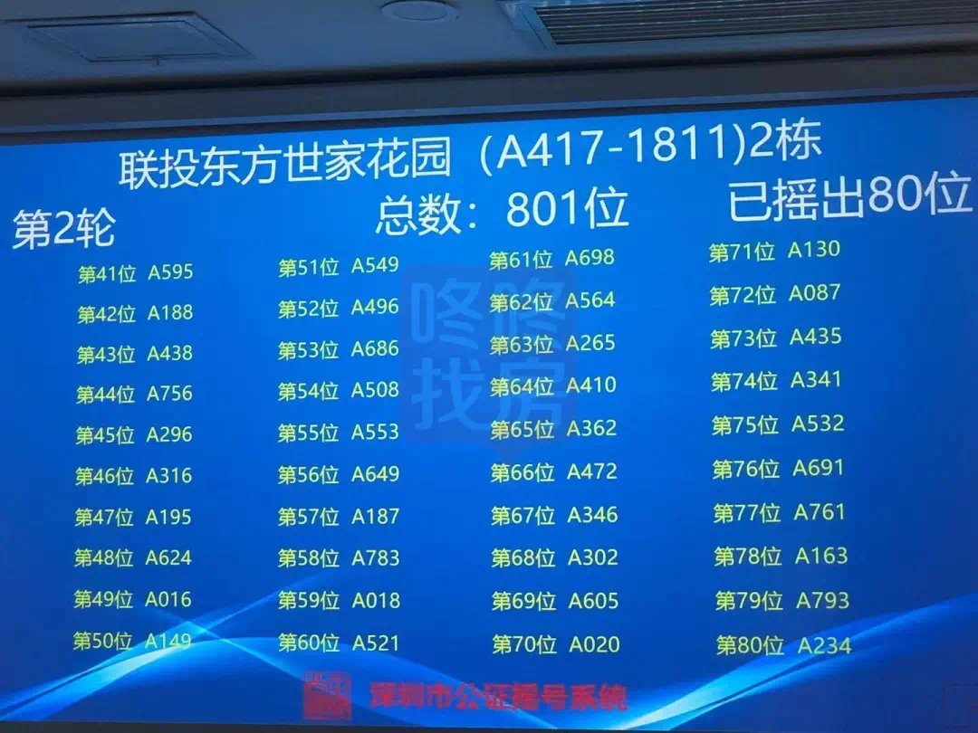 宝安联投东方世家|宝安联投东方世家花园摇号结果出炉!801批选599套