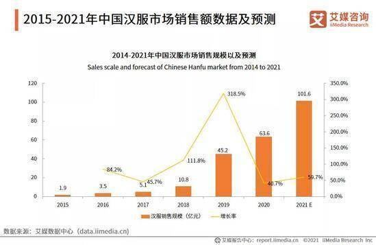 产业|“汉服第一城”观察：最火国潮产业的转型前夜