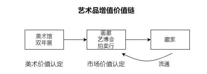 达芬奇|$6900万! NFT 的行业天花板是如何练成的？