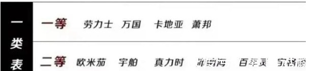 劳力士|戴不起劳力士的人，才会戴欧米茄？开什么玩笑