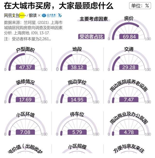 中國的年輕人，怎么都往大灣區跑