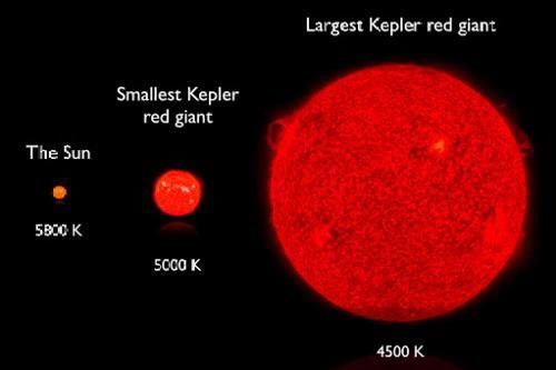 宇宙中没有氧气，为何太阳会“燃烧”出火焰？