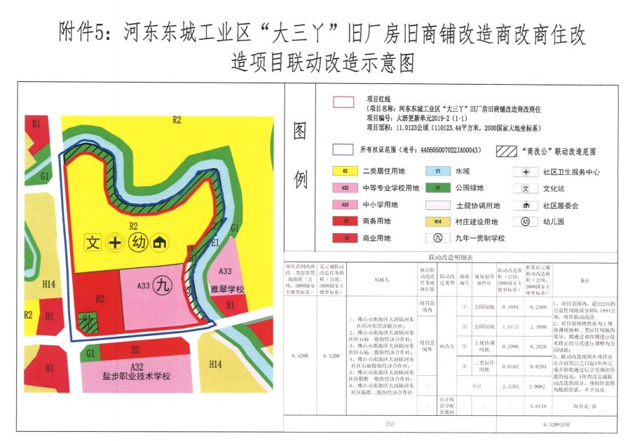 项目|新进展！大沥河东东城工业区旧改项目征地获批！总涉地超11万㎡！