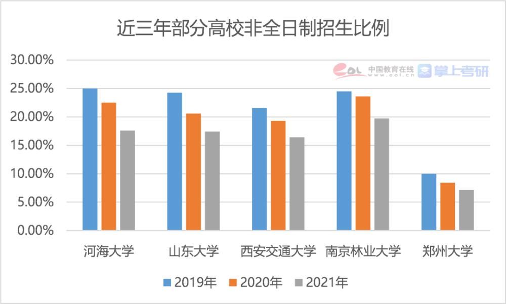 2021研究生报告：博士每年招生超10万人，女生读研占比达55.1%