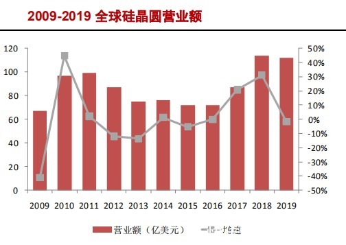 中国大陆|半导体硅片产业研究报告(下)