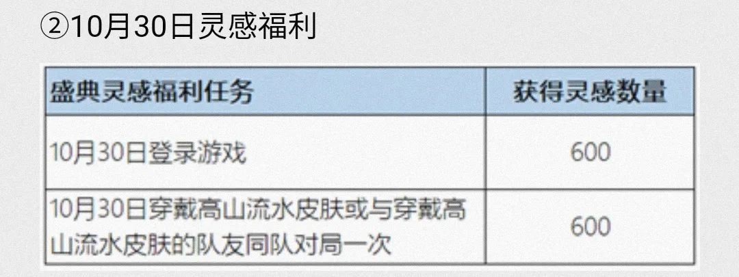 攻略|王者荣耀：六周年活动攻略，学生党玩家如何拿到庄周高山流水？