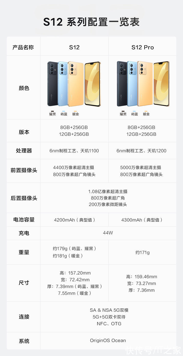 S12|2799 元起，vivo S12 系列正式发布：前置超清双摄