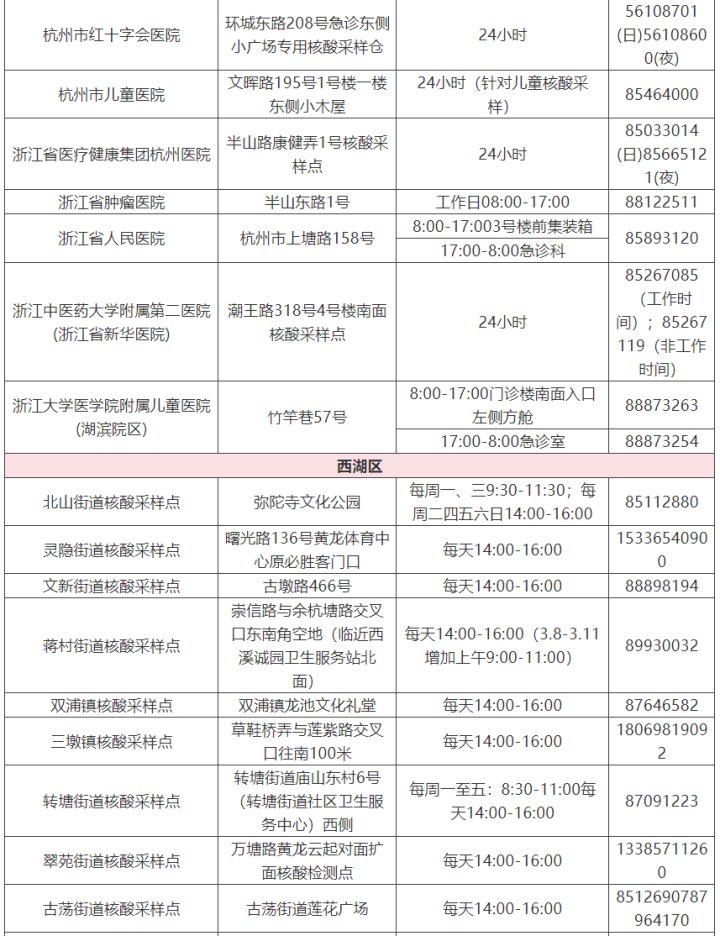 检测|转需 杭州市核酸检测采样点名单来了