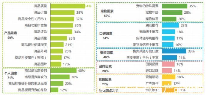 波奇宠物APP竞品分析报告