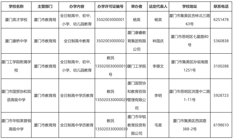 一中|恭喜！双十中学、厦门一中、厦门外国语！荣获“国字号”荣誉