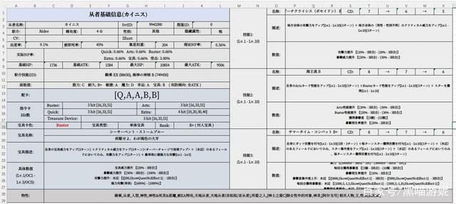 沸羊羊|fgo日服泳装凯尼斯解包资料详解 骑阶单体红卡打手 过于一般