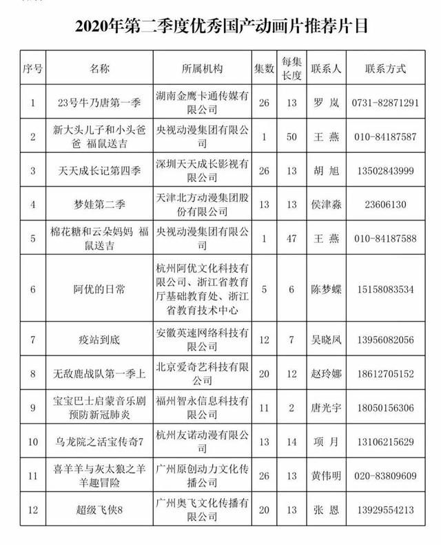 广电总局推荐播出13部动画片