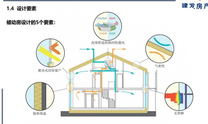 共有产权房接力赛！建发望京养云周五摇号，选房攻略看这里！|郁姐鉴房| 鉴房