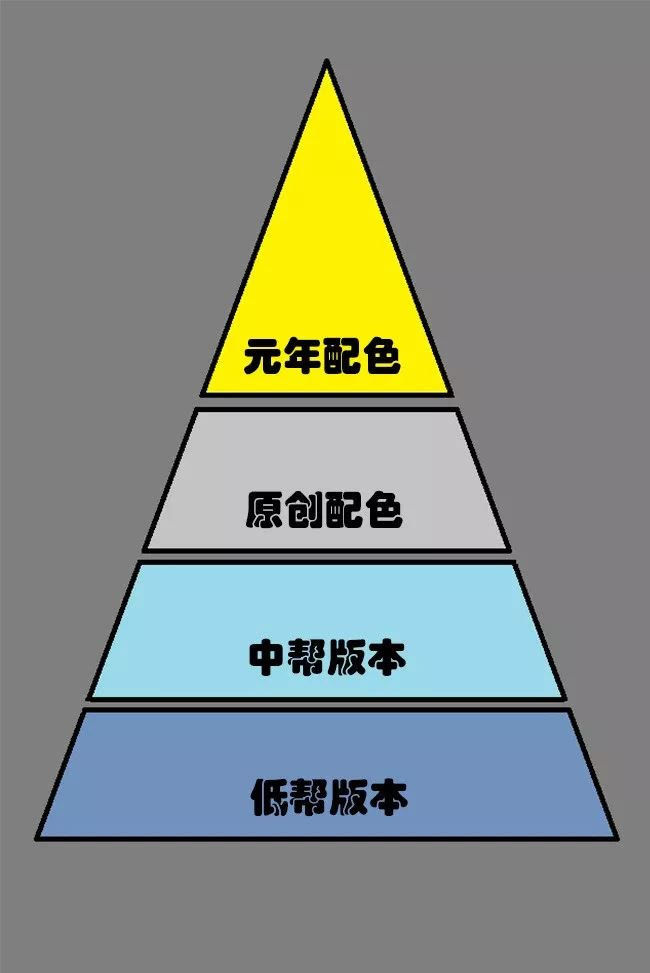 配色 AJ1也有鄙视链？OG元年配色瞧不起各色脚趾，中帮比低帮更有排面