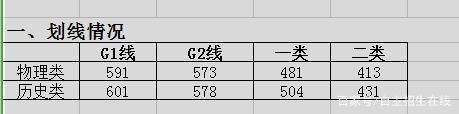 多地2021高三二模分数线上涨，二模后如何规划？