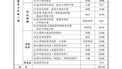 长沙公布2021春季中小学收费标准，并新增“人工智能教育”和“编程教育”