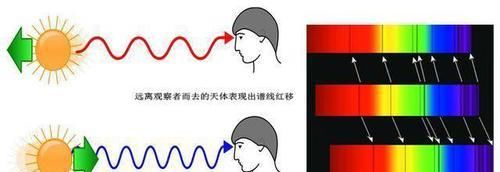 宇宙的年龄是138亿年,这是如何推算出来的?答案颠覆三观