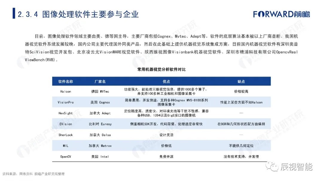 报告|【辰视分享】2021年中国机器视觉市场研究报告