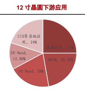 中国大陆|半导体硅片产业研究报告（下）