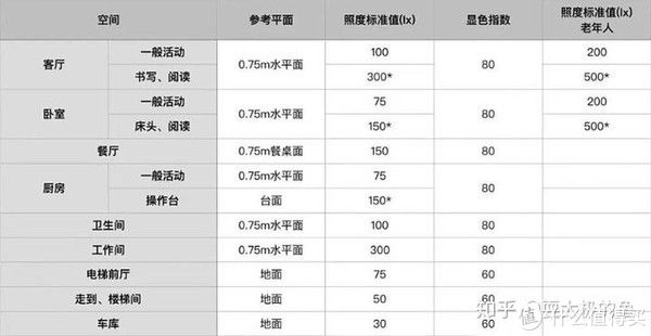 显色指数|家庭装修，灯具如何选择？ 2021双11年家装灯具推荐选购（风扇灯/吸顶灯/吊灯/射灯）