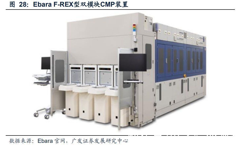 半导体|半导体制造关键工艺装备CMP：全球双寡头格局，国产装备崛起