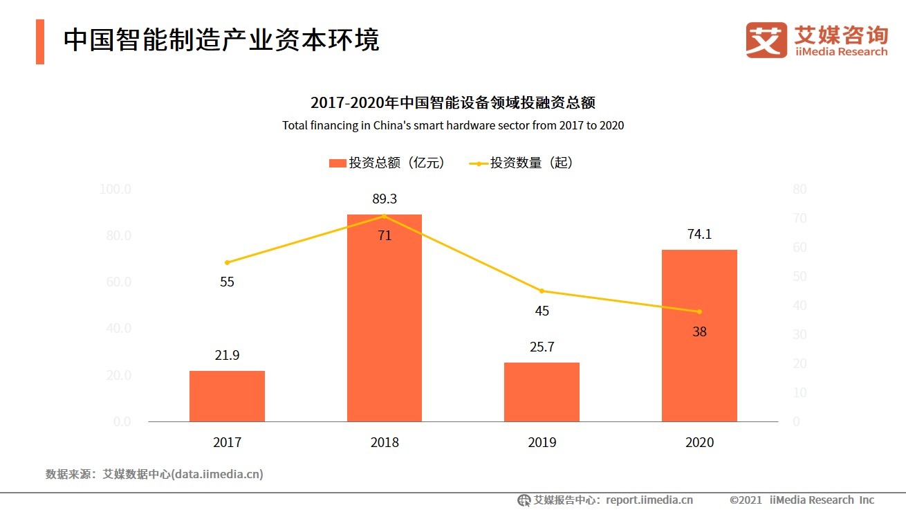 2021-2022中国数字经济发展形势报告|艾媒咨询| 数字经济