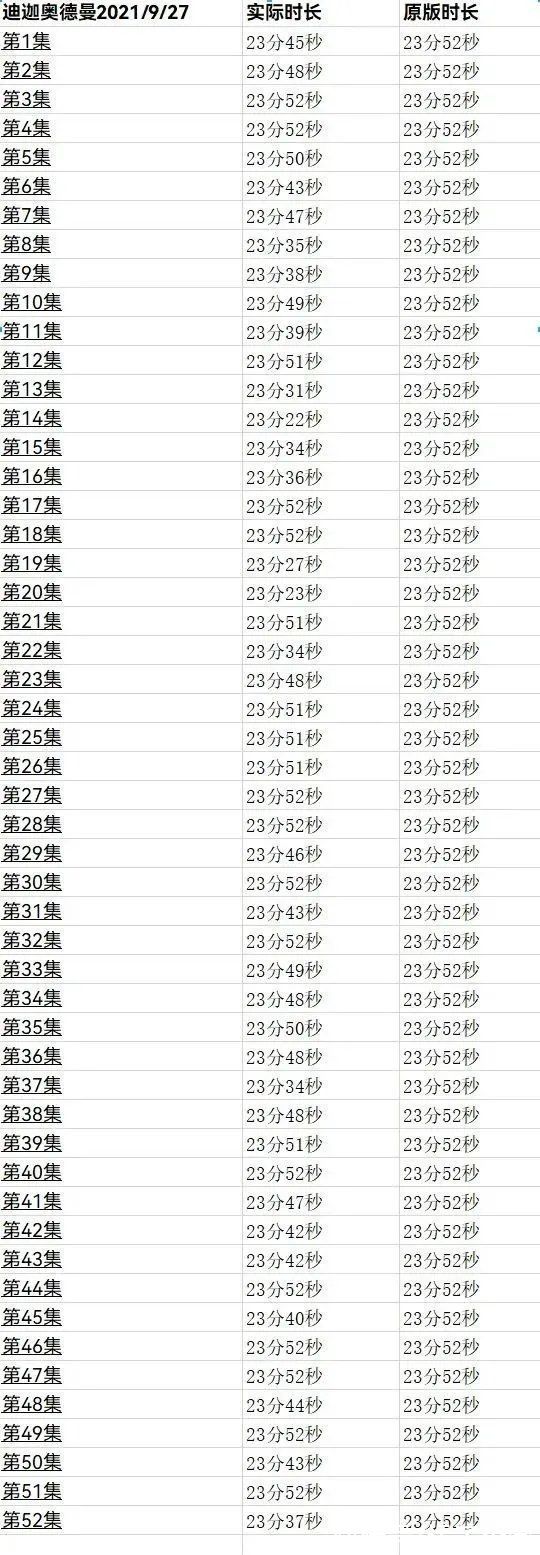 迪迦|《迪迦奥特曼》重新上架,“迪迦”变“由加”了