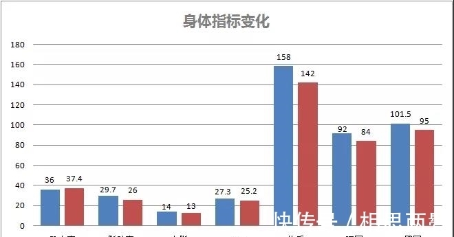 生活习惯|糖尿病怎么治疗?1个月,餐后血糖17降到6.7