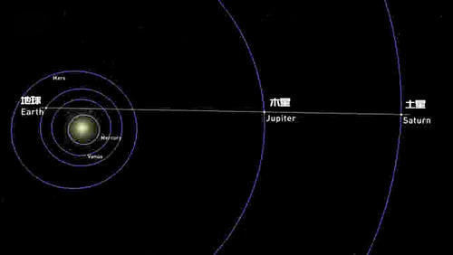 冬至夜现天文奇观，木星和土星合二为一？会有何大事发生？