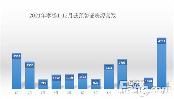 白皮书|2021年终楼市白皮书之预售篇