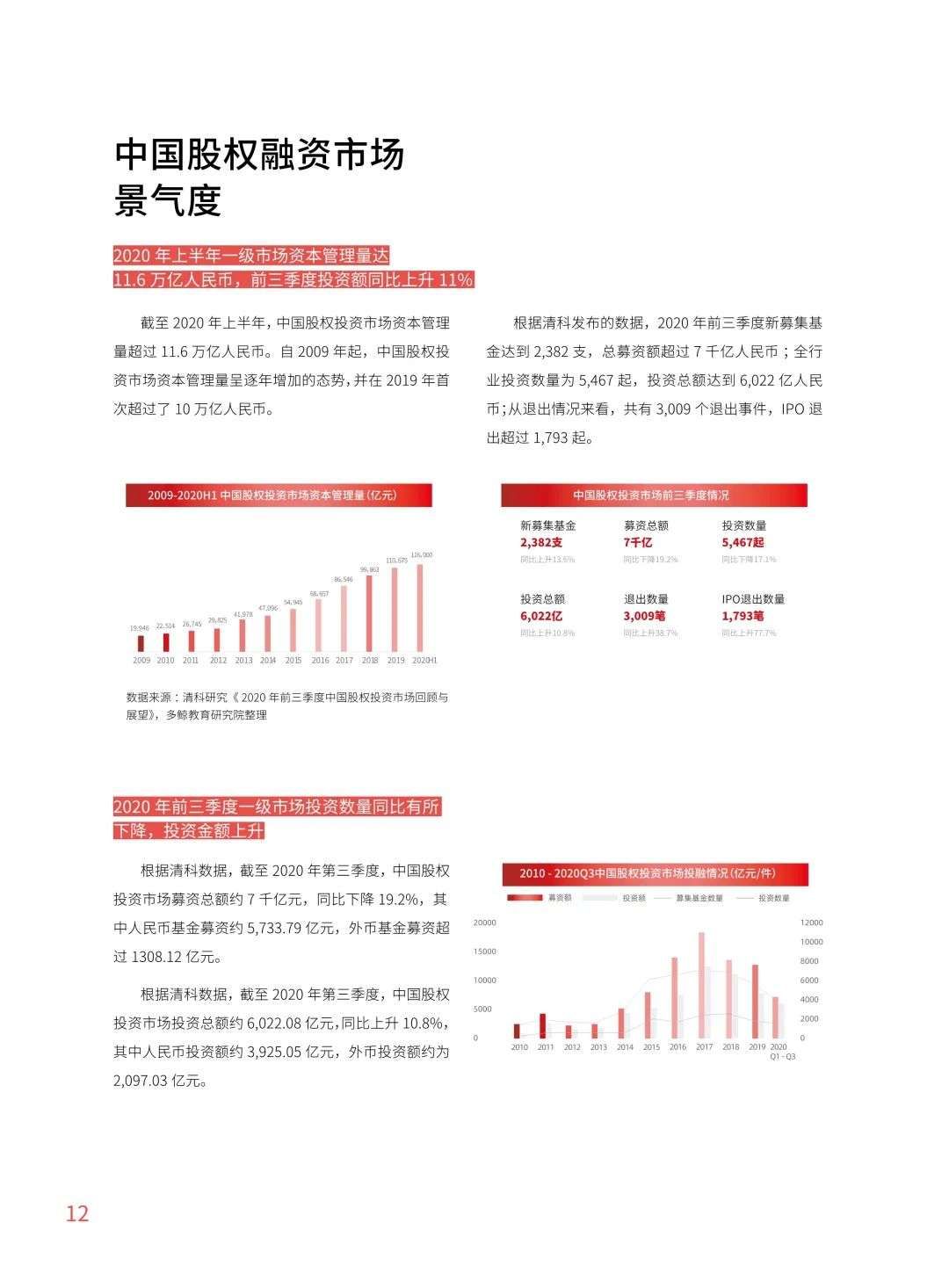 多鲸行研《2020 中国教育行业投融资报告》精简导读