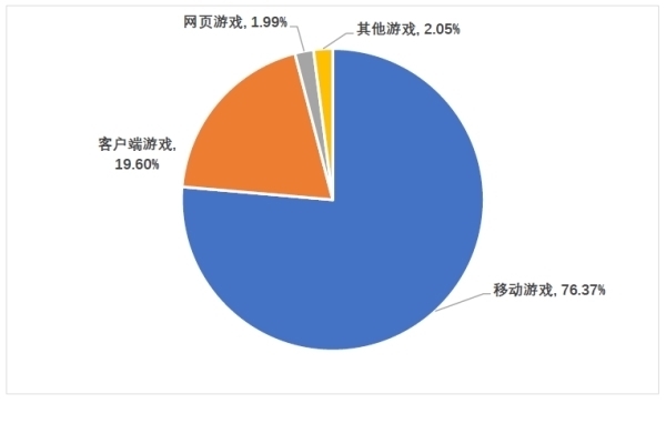 预告|一年过去了，《黑神话：悟空》交出了它的进度报告