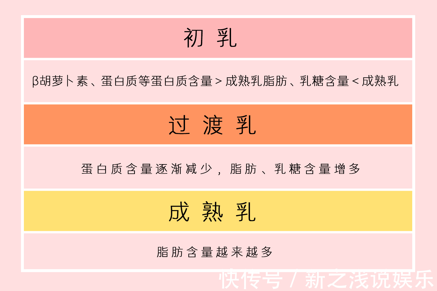 奶水|母乳过稀是没营养吗?宝妈偷喂被婆婆嫌弃,两大类奶水要分清