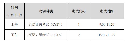 tips|四六级怎么拿高分？海大6位老师来支招