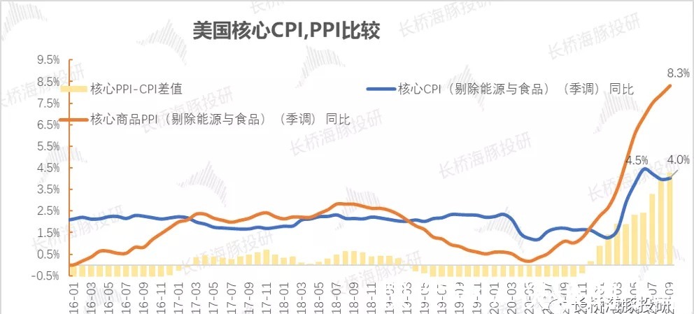 奈飞|“大水“要收了，谷歌、Facebook、亚马逊们还有下半场吗？