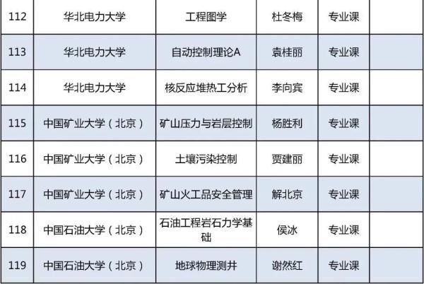 北京高校|今年北京高校优质本科课程名单发布，229门课入选