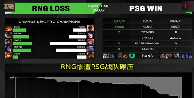 rng|RNG迎来MSI首败后，弯弯论坛沦陷，看完他们言论：RNG不该输省队